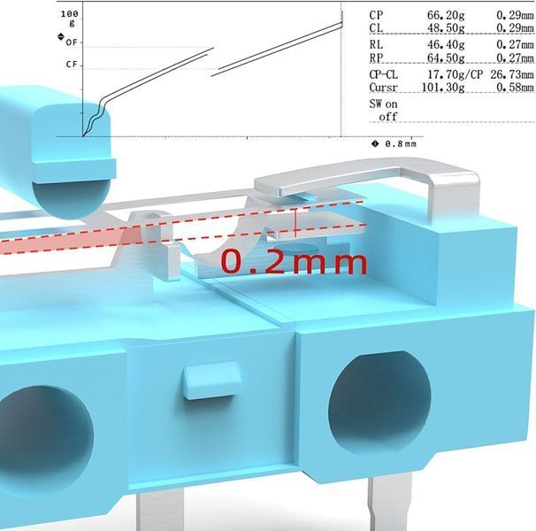 Мікроперемикач для миші Kailh GM 2.0 Blue 2 шт 0401137 фото