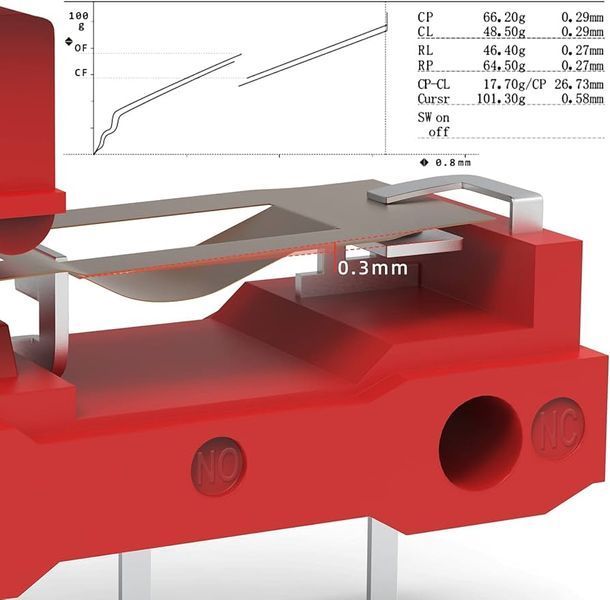 Мікроперемикач для миші Kailh GM 4.0 Red 2 шт 0401138 фото