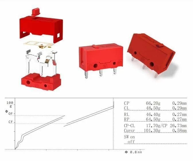 Мікроперемикач для миші Kailh GM 4.0 Red 2 шт 0401138 фото