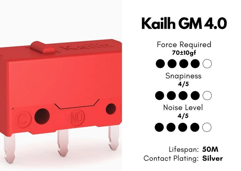 Мікроперемикач для миші Kailh GM 4.0 Red 2 шт 0401138 фото